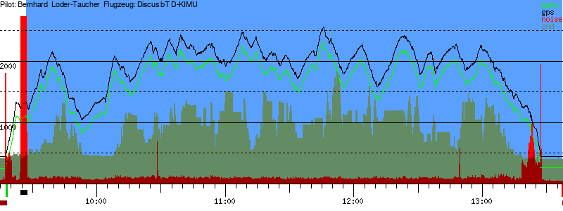 Barometer